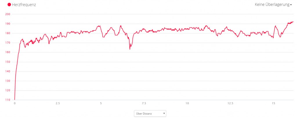 Herzfrequenz_Osterlauf